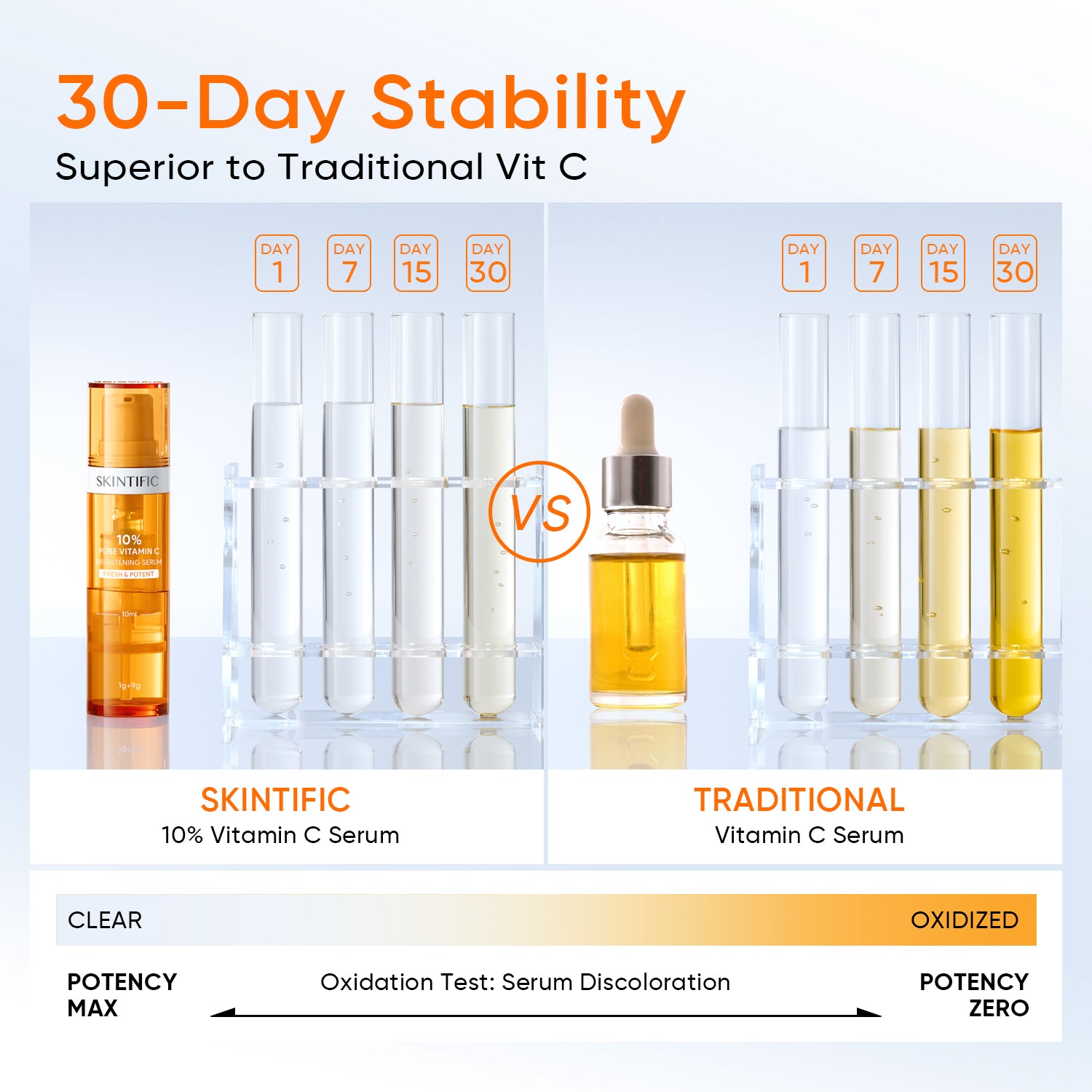 10% Pure Vitamin C Brightening Serum